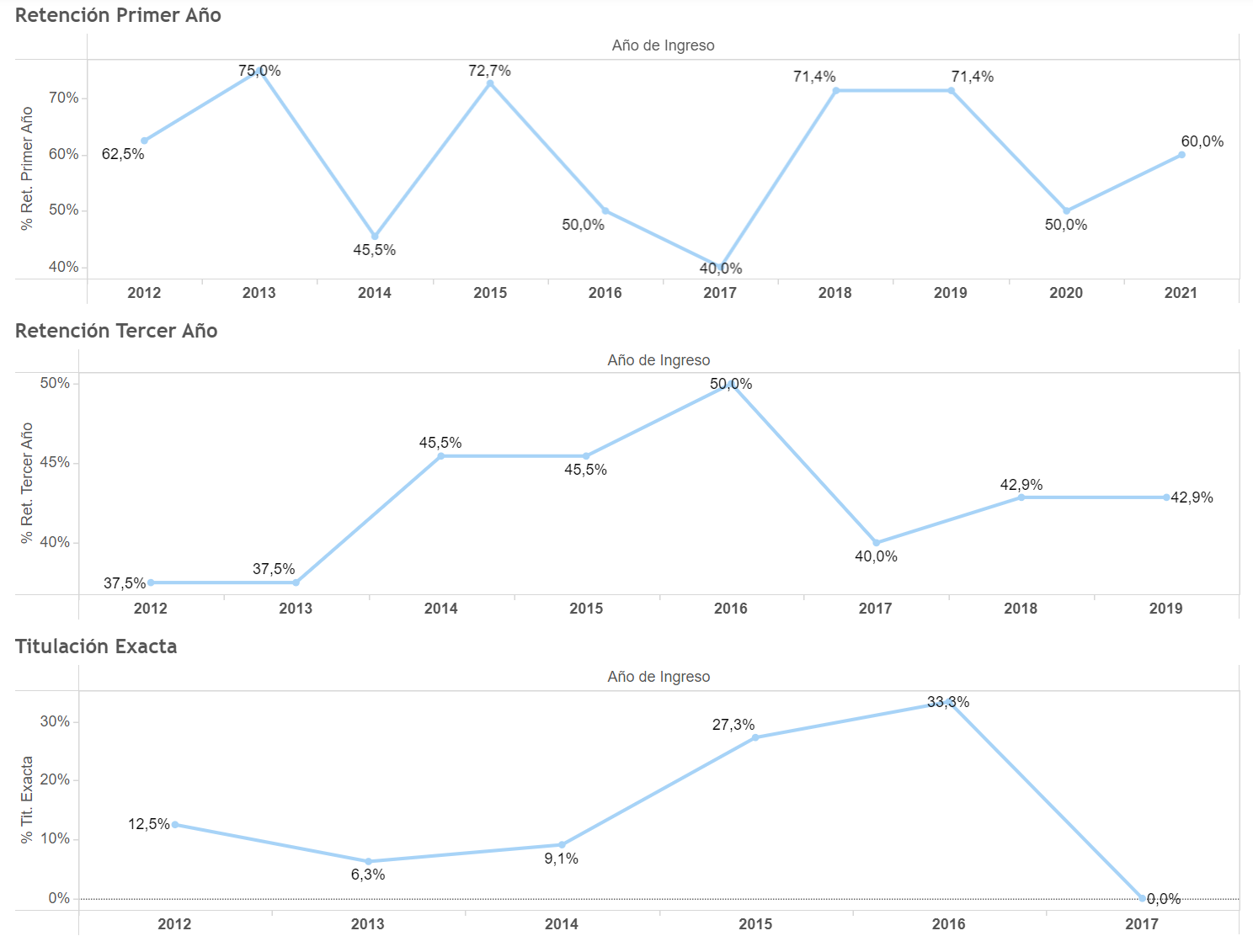 Matrícula Prosecución 6 Pedagogia en religion modalidad paralela