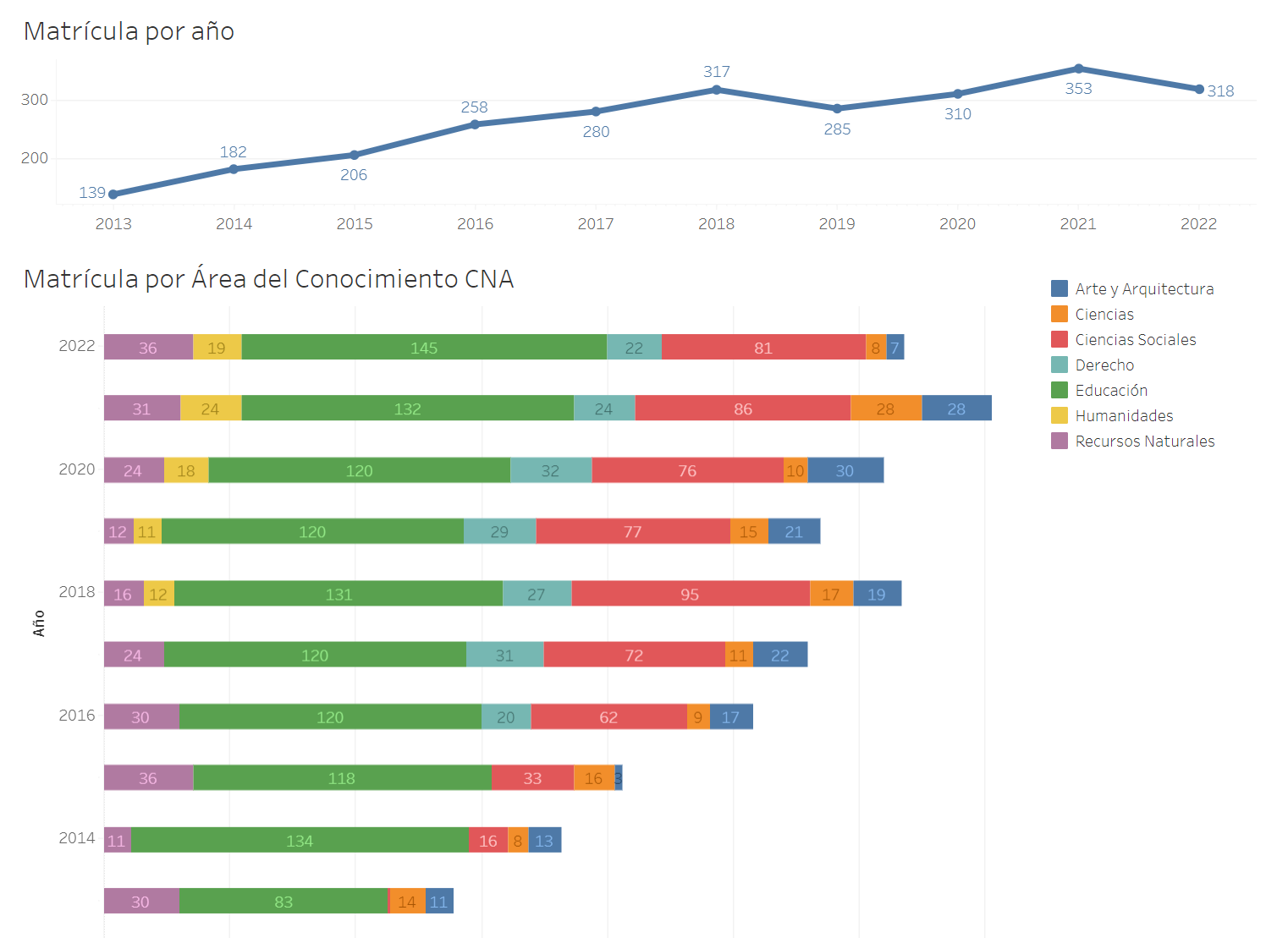 Matrícula Prosecución 5 Posgrado