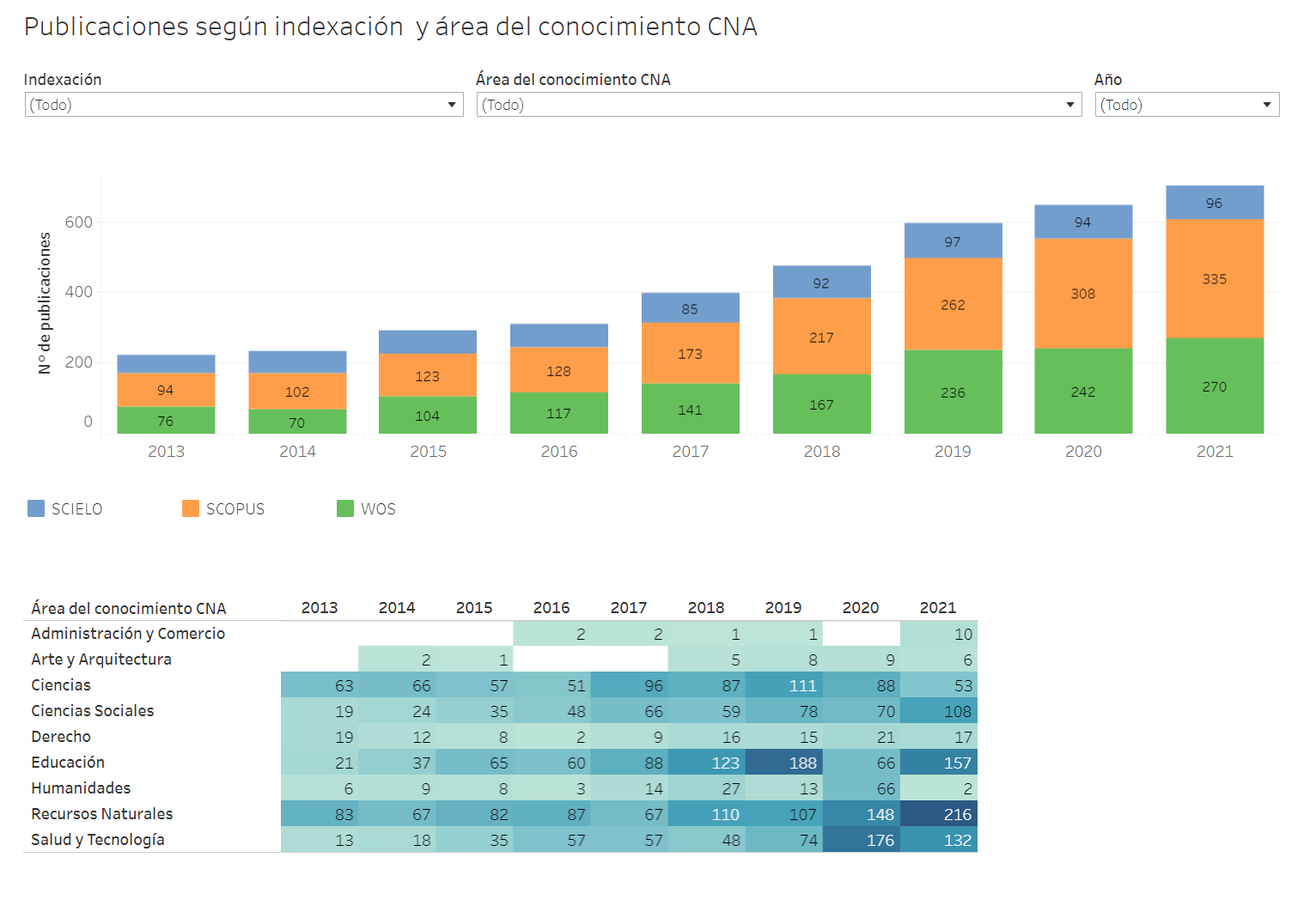 Patentes 4 Publicaciones