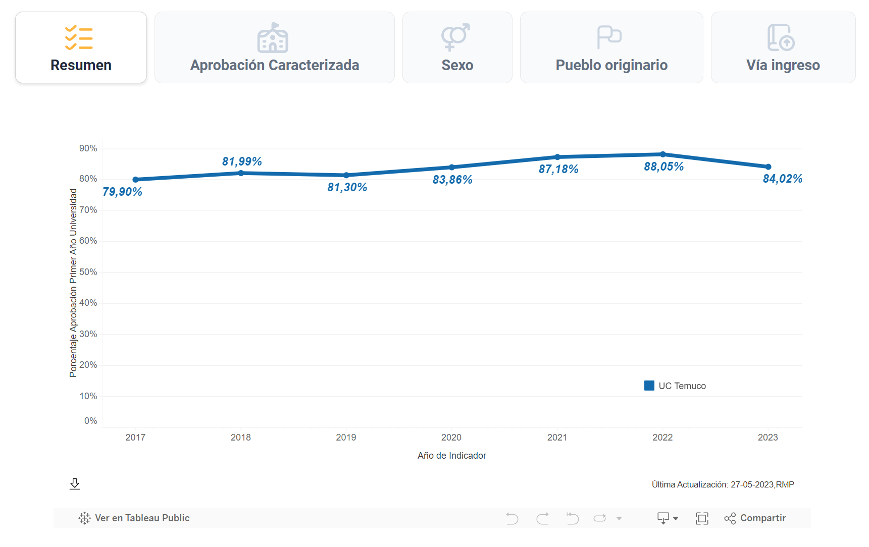 Aprobación primer año posgrado 7 Aprobacion Primer Ano