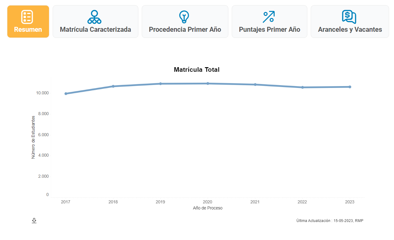 Matrícula Prosecución 4 Matricula